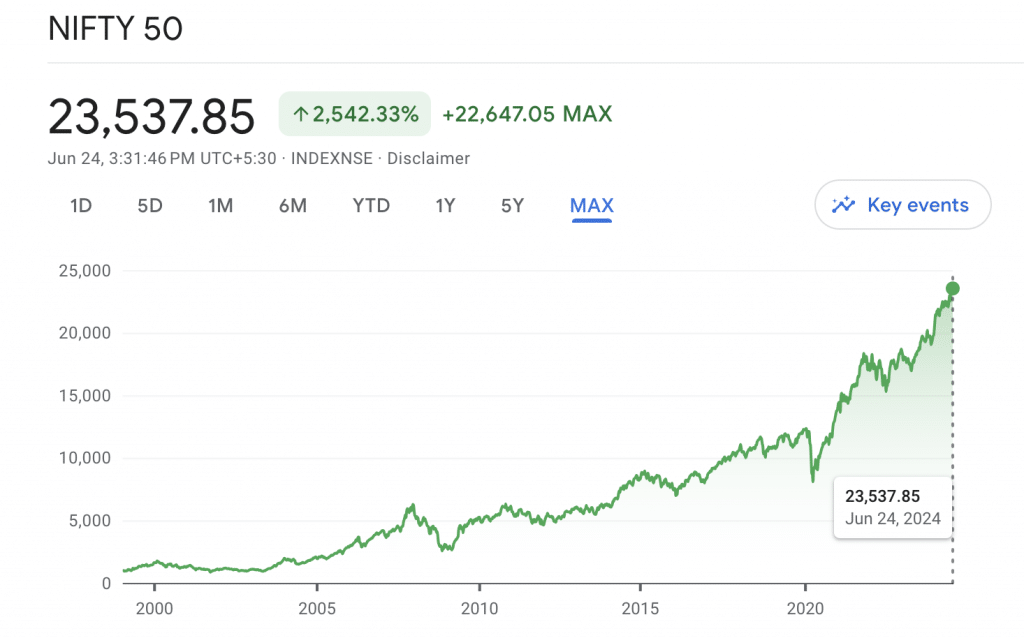 nifty 50_Kuvera